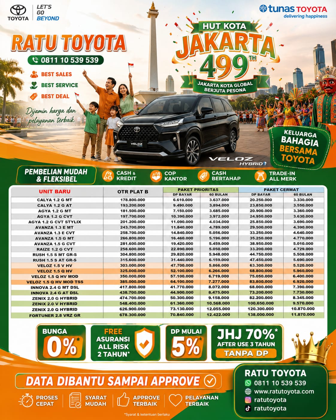 Promo Toyota Jakarta | Dealer Resmi Toyota